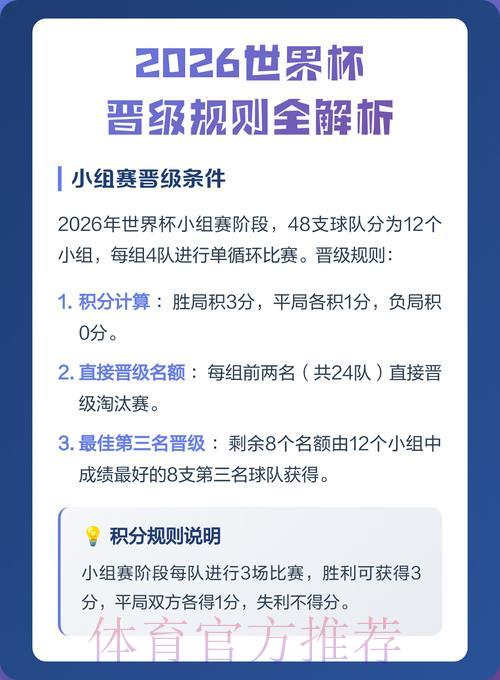 2026世界杯竞猜玩法全面指南与规则详解 2026世界杯竞猜玩法全面指南与规则详解