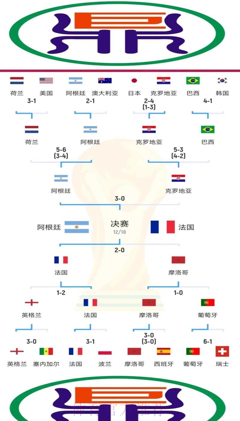 世界杯竞猜必胜攻略全面解析