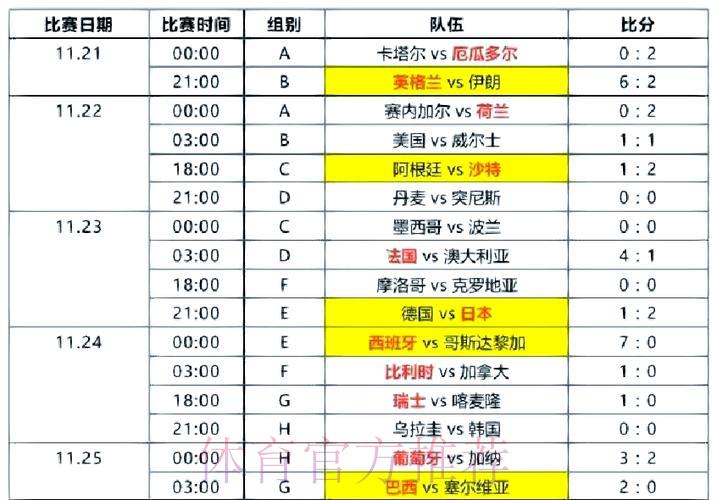 中央五套倾力呈现世界杯全程精彩赛事 中央五套倾力呈现世界杯全程精彩赛事