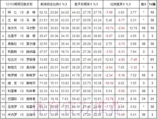 世界杯外围投注平台赔率差异的原因解析