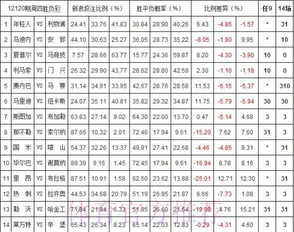世界杯外围投注平台赔率差异的原因解析