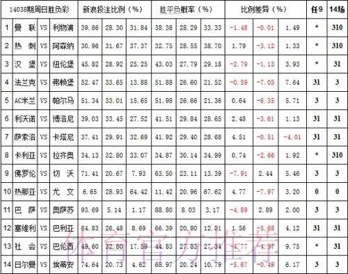 世界杯外围投注平台赔率差异的原因解析
