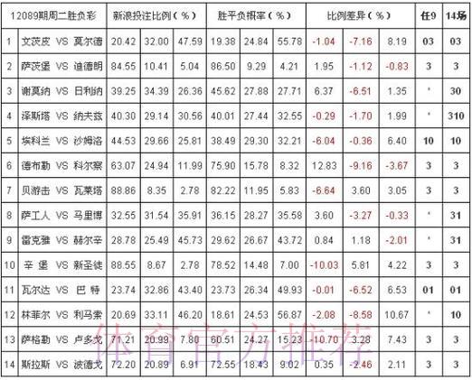 世界杯外围投注平台赔率差异的原因解析