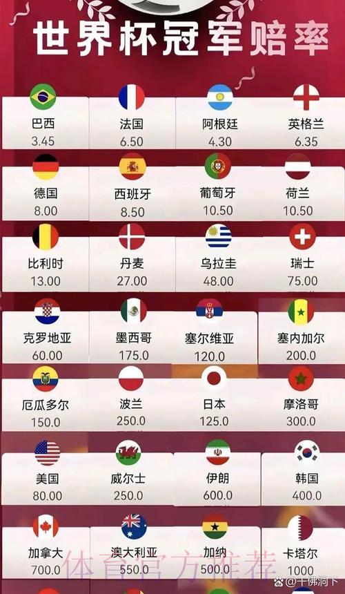 2026年世界杯夺冠赔率分析与强队前景展望 2026年世界杯夺冠赔率分析与强队前景展望