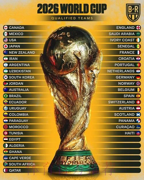 2026年世界杯夺冠赔率分析与强队前景展望 2026年世界杯夺冠赔率分析与强队前景展望