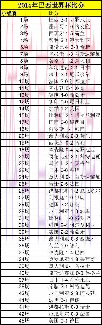 世界杯最新比分实时查询:热门赛事深度解析 世界杯最新比分实时查询:热门赛事深度解析