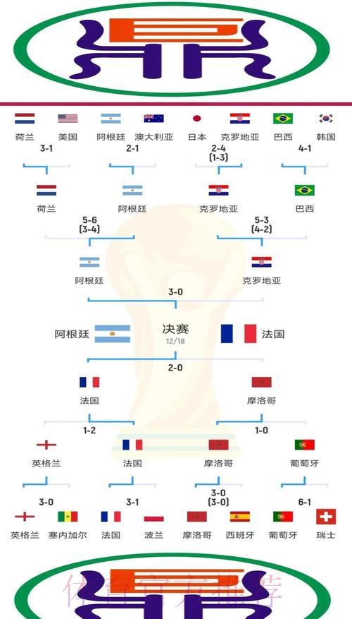 世界杯创纪录比分背后的传奇故事 世界杯创纪录比分背后的传奇故事