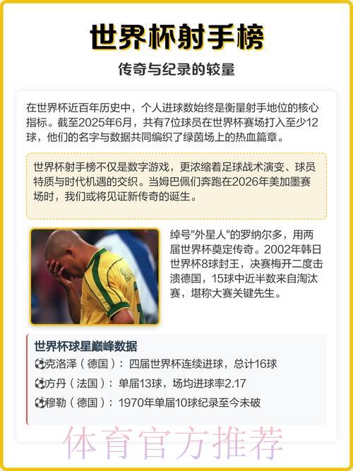 世界杯创纪录比分背后的传奇故事 世界杯创纪录比分背后的传奇故事