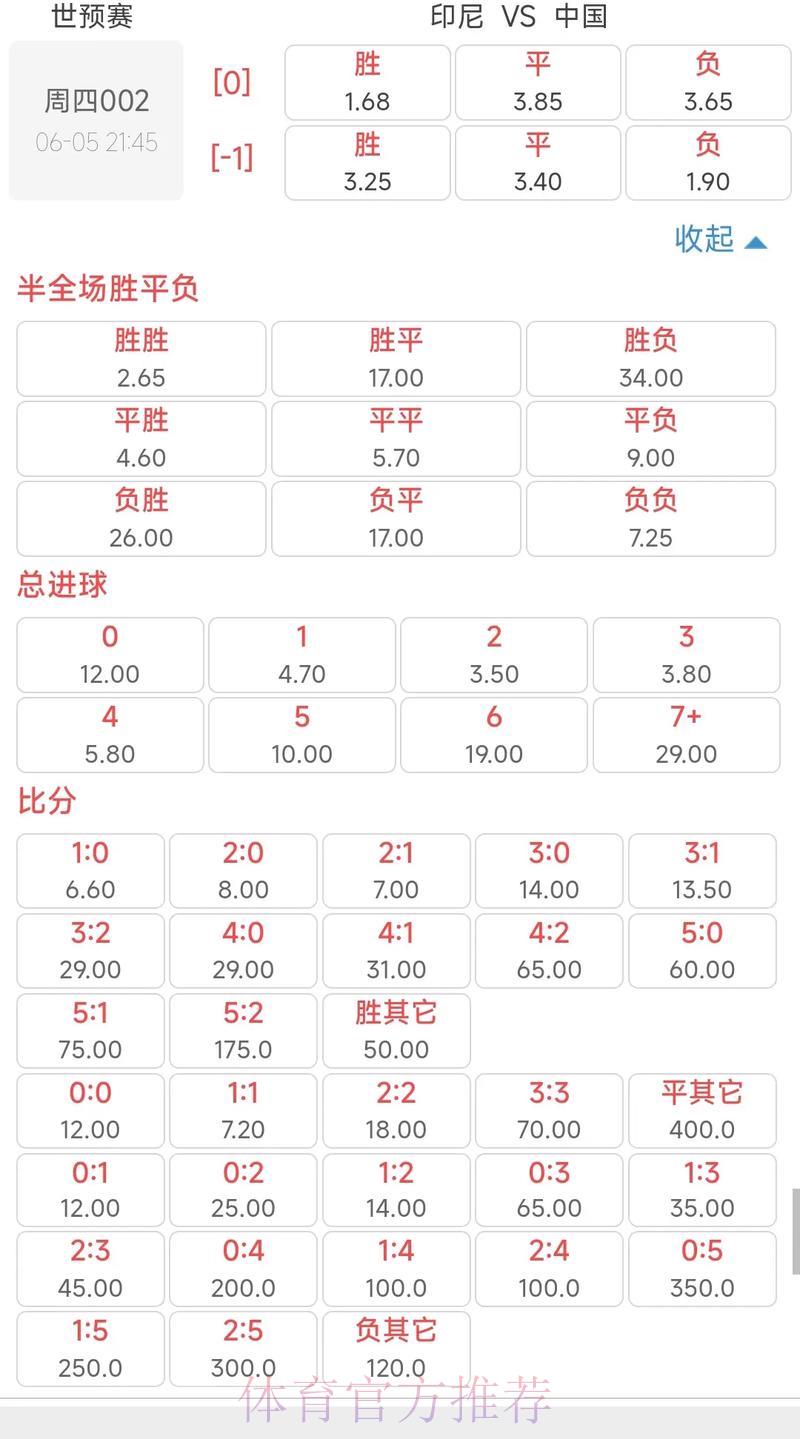 2026世界杯竞猜指南:全球各队胜负赔率算法全面解析 2026世界杯竞猜指南:全球各队胜负赔率算法全面解析