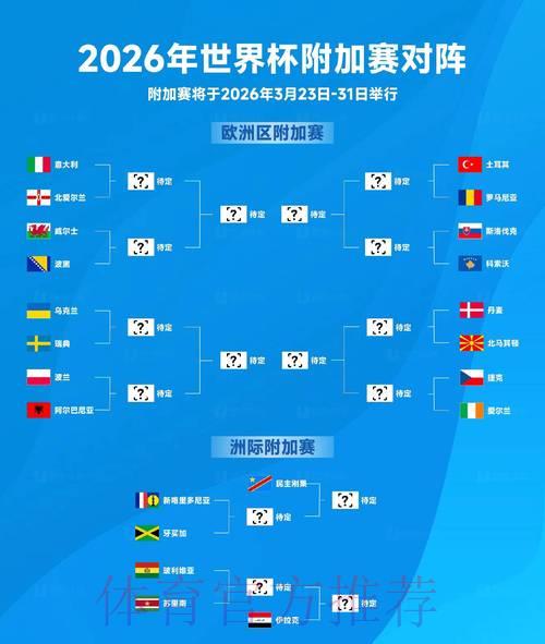 2026世界杯全景数据解析与制胜战略前瞻 2026世界杯全景数据解析与制胜战略前瞻