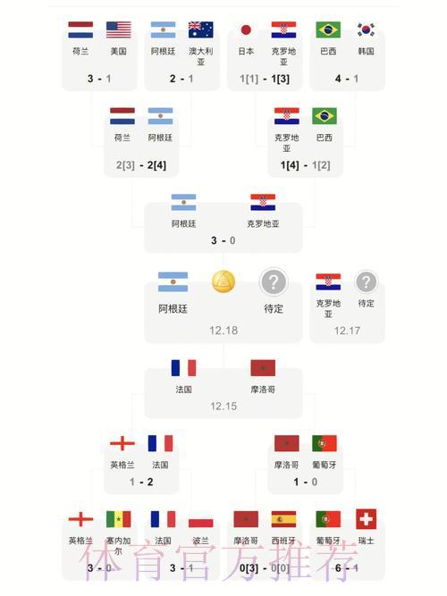 世界杯实时比分查询APP官方入口获取指南 世界杯实时比分查询APP官方入口获取指南