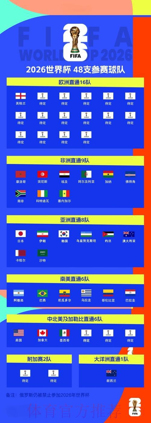 世界杯赛事数据一网打尽 世界杯赛事数据一网打尽